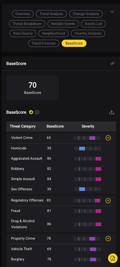 BaseScore breakdown module