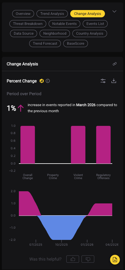 Change analysis module