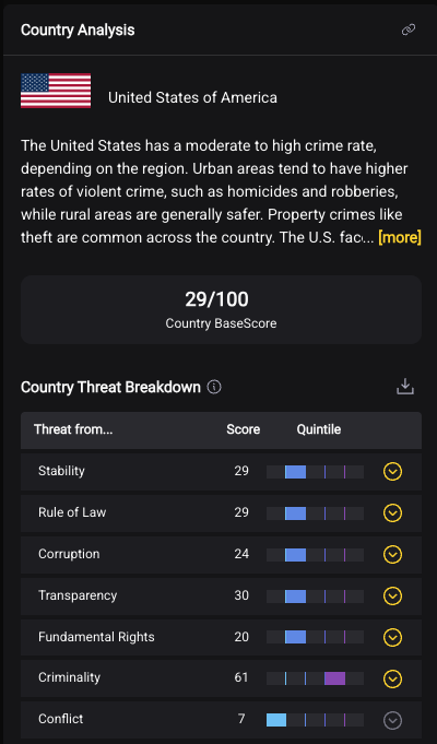 Country Analysis module