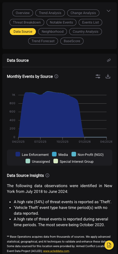 Data source breakdown module