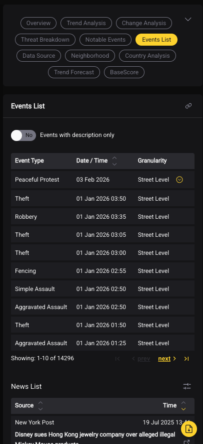 Events list