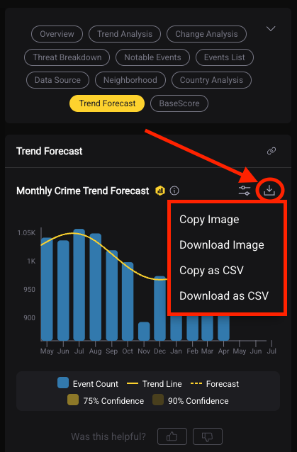 Export as image or CSV — click the export icons on any module