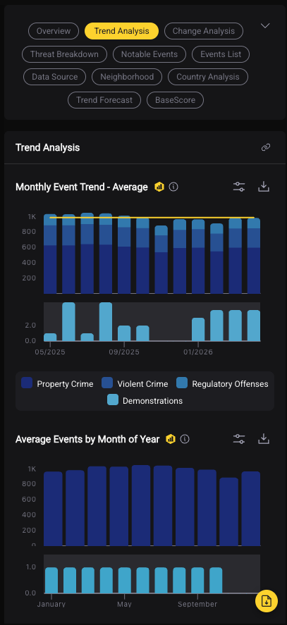 Trend analysis chart