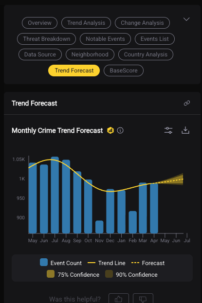 Trend forecast module